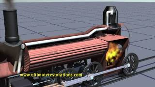 Animation of How a Steam Locomotives Boiler Works [upl. by Nollad]