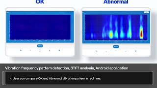 NeuroSense Vibration Sensor and Android Application for Abnormal Detection [upl. by Merv]