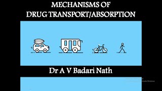 Mechanisms of Drug Transport [upl. by Zucker95]