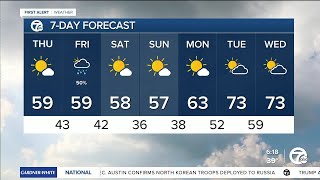 Metro Detroit Weather Cooler weather returns [upl. by Dwaine]