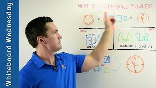 What is Fishbowl Anywhere  Whiteboard Wednesday [upl. by Egiedan]