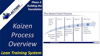 Kaizen Process Overview [upl. by Latsyrk]