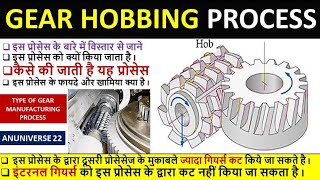 Gear Hobbing Process [upl. by Dahsraf]