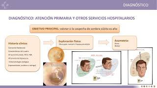 Sordera súbita presentación de nuevo protocolo [upl. by Myrwyn]