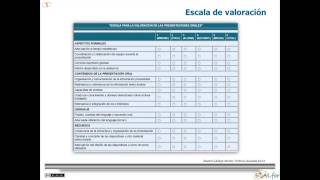 Las técnicas e instrumentos de evaluación [upl. by Nalad144]