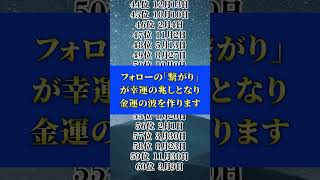 【天性の強運の持ち主】 誕生日占いランキング 誕生日占いまとめ 誕生日占い相性 誕生日占い🔮 誕生日うらない 誕生日占い🔯 horoscope [upl. by Trutko88]