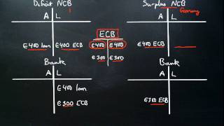 ECB strategy explained [upl. by Ledeen]