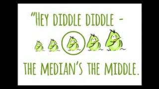 Hey Diddle Diddle  a neat way to remember Median Mean Mode and Range [upl. by Sdlonyer]