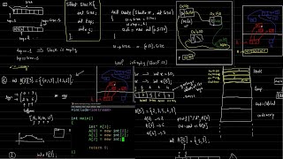 دورة كاملة في هياكل البيانات  Data Structures Full Course [upl. by Arramat429]