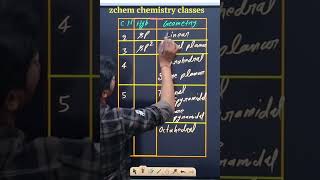 Hybridization and geometry of complex compounds  Hybridization and geometry trick chemistry short [upl. by Stanislas]