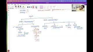 Which read length for what  Next generation sequencing  Basics  Part 3 [upl. by Enyehc]