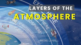 Earth Atmospheric Layers Explained  Terra Tales by Varsha [upl. by Akinas]