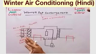 Winter Air Conditioning Hindi [upl. by Onitram]