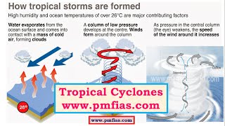 C18Tropical CyclonesFavourable ConditionsOrigin and DevelopmentDistribution [upl. by Graner]