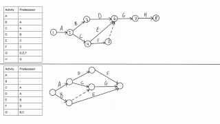 How to draw a CPM network diagram [upl. by Stonwin284]