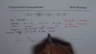 How to Solve Polynomial inequality by Graphing [upl. by Aneehs232]