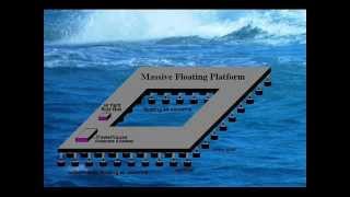 MultiPoint Absorber An Offshore Wave Energy ConverterA Novel Method [upl. by Aidnyl]