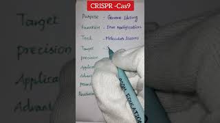 Unlocking the Potential of CRISPRCas9  its uses or functions biology genetics [upl. by Sivia]