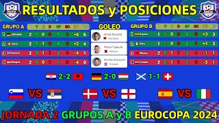 TABLA DE POSICIONES y RESULTADOS HOY EUROCOPA 2024 GRUPOS A y B JORNADA 2 [upl. by Ellebyam]