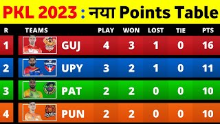 PKL Points Table 2023  After UP vs TT Match 15  Pro Kabaddi Season 10 Points Table [upl. by Goodwin]