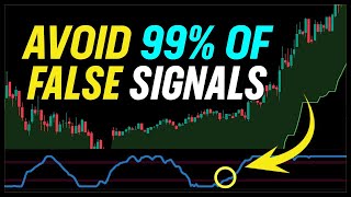 Laguerre RSI The Most Accurate Scalping Trading Strategy Tested 100 Times [upl. by Heiskell]