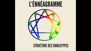 Structure des Ennéatypes [upl. by Hanan]