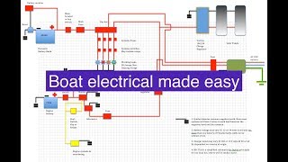 Boat Electrical Made Easy The boat electrical Video series you have to watch [upl. by Acino]