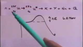 Nuclear Fission Reactor Principles [upl. by Ahsirahc]