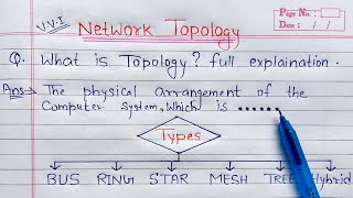 What is Topology full Explanation  BUS STAR RING MESH TREE and Hybrid Topologies [upl. by Granthem]