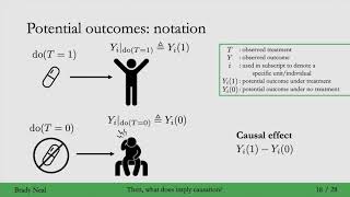 14  What Does Imply Causation Randomized Control Trials [upl. by Enimsaj877]