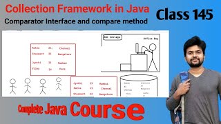 Java Collection Series Comparator Interface in Java explained in detail Comparable vs Comparator [upl. by Jaylene]