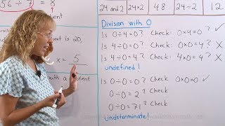 Division terminology and dividing by zero [upl. by Ketchum]