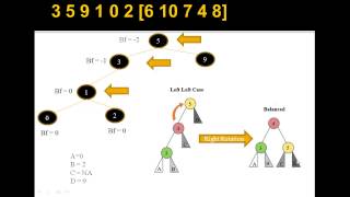 Data Structures  AVL Tree  2  Example  Code Arabic [upl. by Harle]