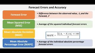 Operations amp Supply Chain Management Forecasting amp Demand Planning [upl. by Sheeran]