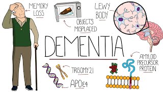 Understanding Dementia Alzheimers amp Vascular amp Frontotemporal amp Lewy Body Dementia [upl. by Omiseno]