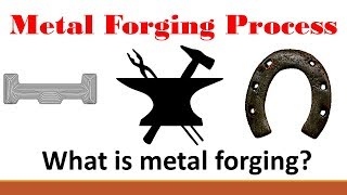 Metal Forming Part 1 What is metal forging [upl. by Ainessej]