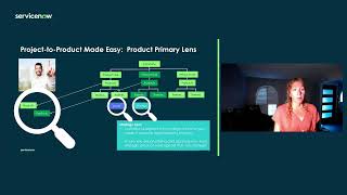 ServiceNow SPM Roadmap – Alignment Planner Workspace – Goals amp Targets [upl. by Kendal]