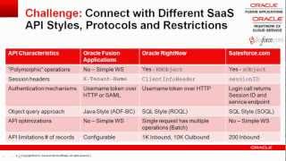 Cloud Integration Episode 2 Connecting with Oracle RightNow CX Cloud Service using Oracle SOA Suite [upl. by Burwell]