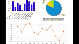 Pentaho Report Designer Example 3 [upl. by Willem813]