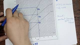 Tanabe Sugano Diagram  Ques3  Inorganic electronic spectroscopy [upl. by Eneloj]