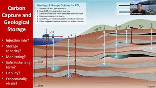 Geomechanics for Carbon Capture and Geological Storage [upl. by Gualterio352]