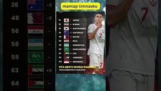 Update Ranking FIFA Negara Asiatimnasfifaaffpialadunia [upl. by Nilreb715]