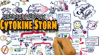 Cytokine storm  pathophysiology mechanism  Cytokine release syndrome [upl. by Leclair]