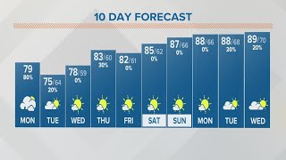 Monday afternoon forecast  August 14 2023 [upl. by Rusell644]