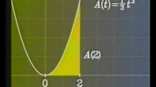 Fundamental Theorem of Calculus Digital Math Performance [upl. by Enyamrahs]