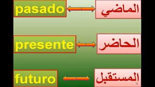 aprender arabe en espanolclase 37pasado presente y futuroparte 1 [upl. by Stanway]