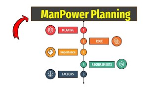 The Role Importance and Key Factors of Manpower Planning Explained [upl. by Polivy]