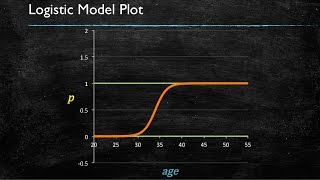 Video 7 Logistic Regression  Introduction [upl. by Germaun482]