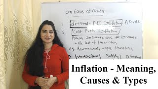 Inflation  Meaning Causes amp Types [upl. by Matejka]