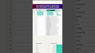 Transform Rows into Columns in Power BI with Unpivot 🚀  Power BI Tip  MiTutorials powerbi [upl. by Eisac]